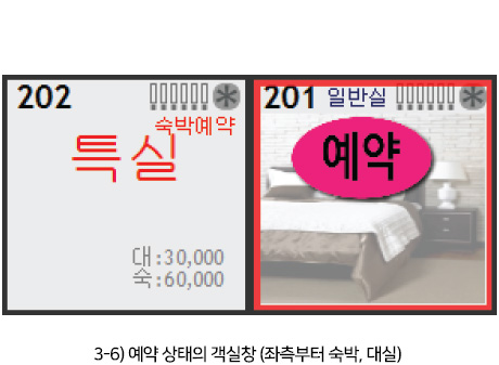 3-6) 예약 상태의 객실창 (좌측부터 숙박, 대실)